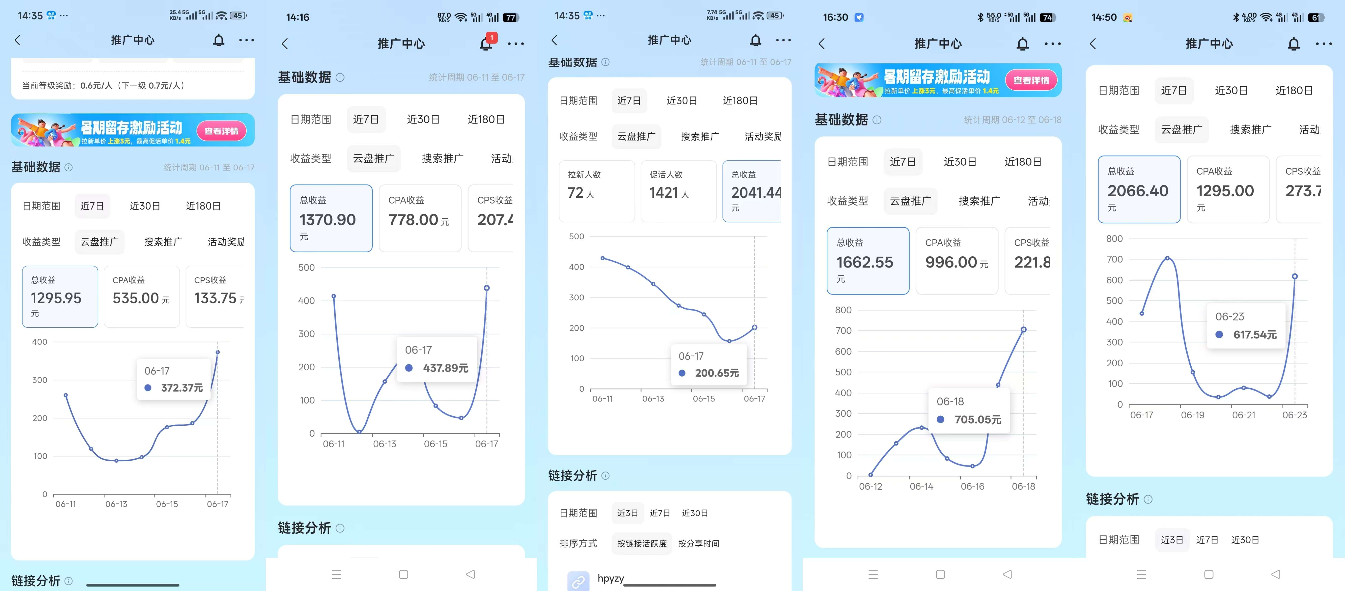 收益截图